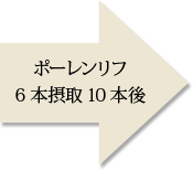 ポーレンリフ6本摂取10本後